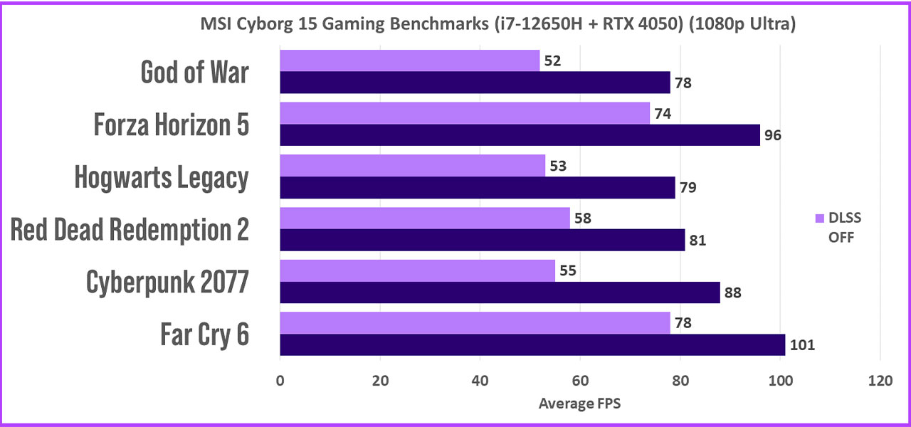 MSI Cyborg 15 Review